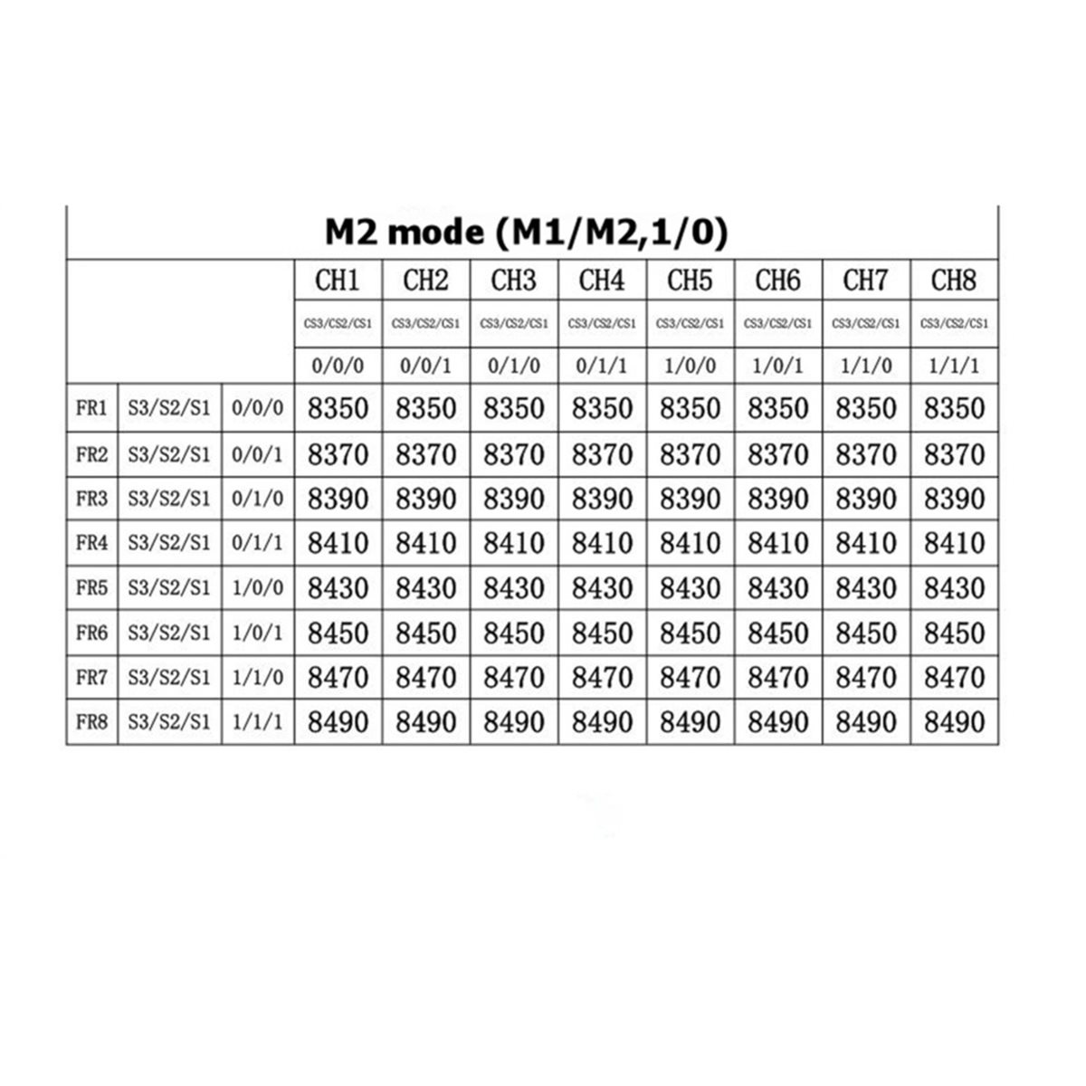 RX8500 PRO-SPI VRX 8.5G FPV 무선 - Drone Rc Frequency 리뷰 및 가격