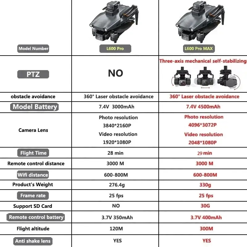 L600 PRO MAX GPS 드론 전문 4K 3축 P - Drone Gps Rc Tt36 리뷰 및 가격